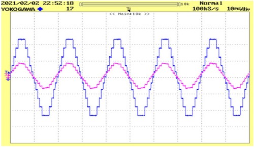 Figure 15. Voltage and current for constant R load.