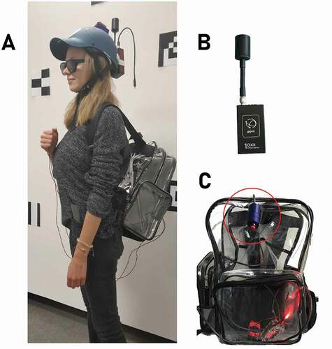 Figure 3. A: A sample participant in full equipment. B: GNSS receiver (PPM 10-xx38). C: During the experiment, participants requested navigation instructions using a custom-built clicker-device (circled in red) which triggers an LED light located in the backpack informing the experimenter about the request.