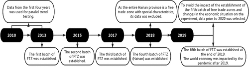 Figure 1. Graphical illustration of study sample selection.