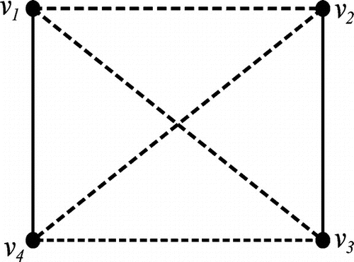 Figure 9. γ×2(K4(4))=2.
