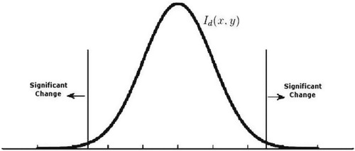 Figure 4. Distribution of a difference function. Significant changes are expected at the tails of the distribution.