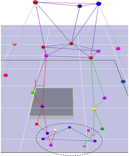 Figure 2. Virtual image of wobble board and body surface marker placements for a study participant.