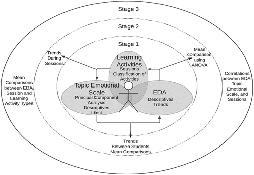 Figure 2. Visual representation of paper 1.