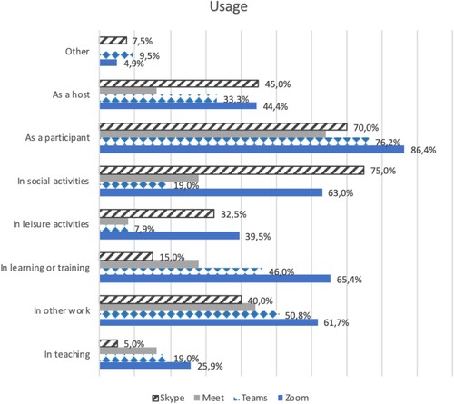 Figure 1. Comparison of the different applications of the four tools.