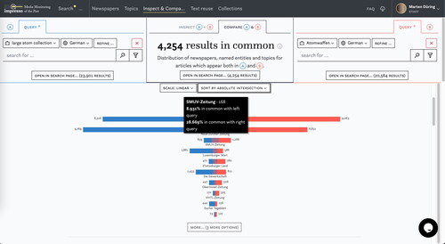 Figure 12. Using the Compare component to assess the proportion of content related to nuclear power and nuclear weapons in German-language newspapers.