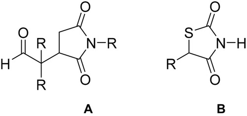 Figure 1 (A) General structure of aldehyde derivatives of succinimides, (B) Generic structure of thiazolidinedione class of anti-diabetic drugs