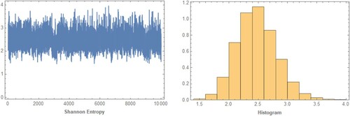 Figure 10. The trace plot and histogram of posterior samples for case 1 of UHCS for the first real data.