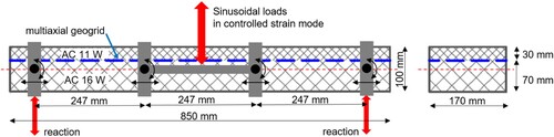 Figure 3. Scheme of four-point bending (4PB) test.