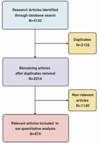 Figure 1. Flow chart of the search results.