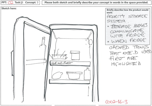 Figure 3. Example of a concept sketch recorded on an A4 response sheet for task 1 in Table 3 (reducing domestic food waste). (colour online).