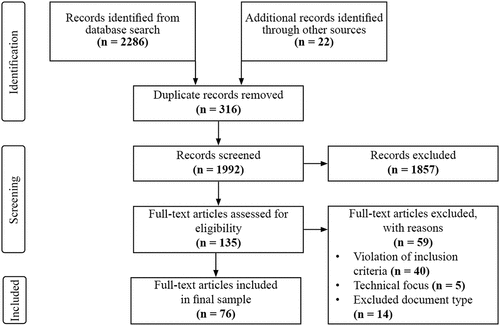 Figure 1. PRISMA flow diagram of the systematic review (adapted from Page et al., Citation2021).