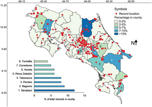 Figure 4. Map of Costa Rica showing the location of myxomycete records within the boundaries of administrative counties coloured according to record frequency. The eight counties with most records are shown at the bottom of the map.