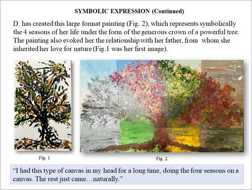 Figure 3. Example of symbolic expression as a factor of change.