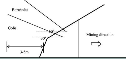 Figure 10. Inter-rack boreholes arrangement.