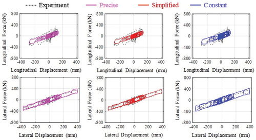 Figure 8. Force-displacement diagrams of Spec. L under KNA-L orbit.