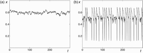 Figure 8. Time series of the stochastic Truscott–Brindley system with ϵ=0.003 for (a) a=7.2 and (b) a=7.3.