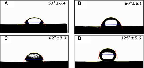 Figure 5 Water contact angle measurements for the titanium samples in: (A) the control group; (B) Group N; (C) Group NA; and (D) Group NAG.