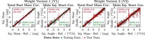 Figure 16. Evaluation of the data-based models Wβ(γW),β∈ΔmkIΣ,ΔφkI2 of the weight variation cases V1 and V2.