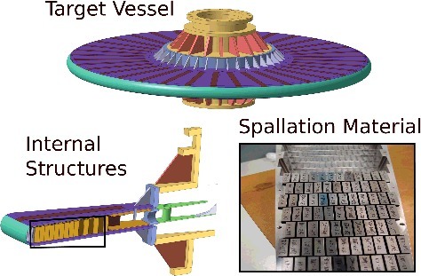 Figure 1. A schematic display of the target geometry. The target wheel element is shown in the upper frame. The lower frame depicts a cross section of the wheel and a snapshot displaying the arrangement of the tungsten blocks.