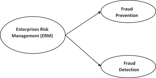 Figure 2. Research Framework.