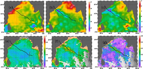 Figure 9. The top panel shows sea surface temperature (a) before (29 September 2014) and (b) after (15 October 2014) cyclone Hudhud, and (c) is the difference. The bottom panel displays chlorophyll concentrations (e) before (29 September 2014) and (f) after (20 October 2014) cyclone Hudhud, and (g) is the difference.