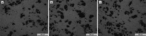 Figure 5. Micrographs of composites with (a) 2, (b) 4, and (c) 6 wt.% Cu, respectively.