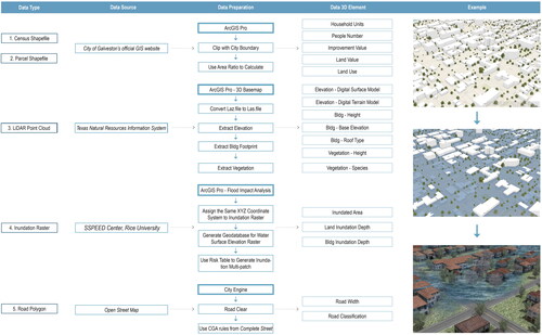 Figure 3. Urban 3D modeling workflow.