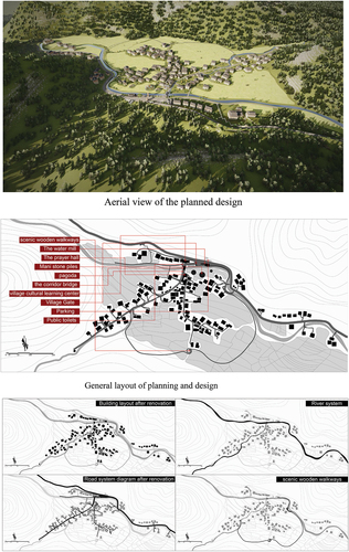 Figure 7. Overall land use planning strategies for rural renovation in Ge’en Village.