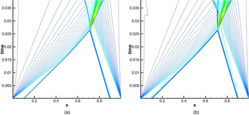 Figure 17. Density contours of simplified blast-wave problem in the x–t plane: (a) EC4; (b) WENO5.