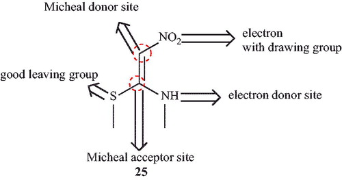 Figure 3. (E)-N-Methyl-1-(methylthio)-2-nitroethenamine (NMSM).