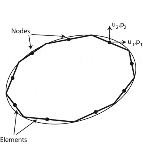 Figure 1. Domain discretized with constant boundary elements, after Kythe (Kythe, Citation1995).