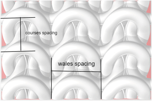 Figure 4. Theoretical image of elastic knitted fabric with the overlapping.