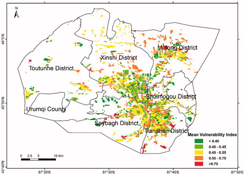 Figure 12. Mean vulnerability index for each section in Urumqi.