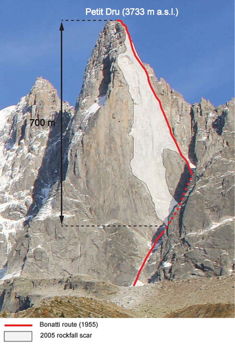 Figure 2. The Petit Dru West face, October 2017. A major part of the route has disappeared because of a rock collapse in 2005 and a further rockfall in 2011 (292,000 m3).