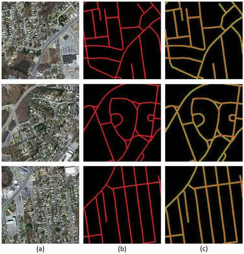 Figure 3. Demonstration of three representative imagery, their segmentation ground truth, and vectorized ground truth maps for the Massachusetts road imagery. (a), (b), and (c) illustrate the original RGB imagery, corresponding segmentation ground truth maps, and superposition between vectorized and segmentation ground truth maps, respectively