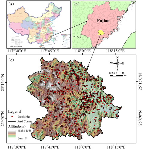 Figure 1. Location of the study area and landslide inventory map: (a) Administrative divisions of China, (b) location of the study, (c) landslide inventory.