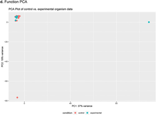 Figure 2. (Continued).