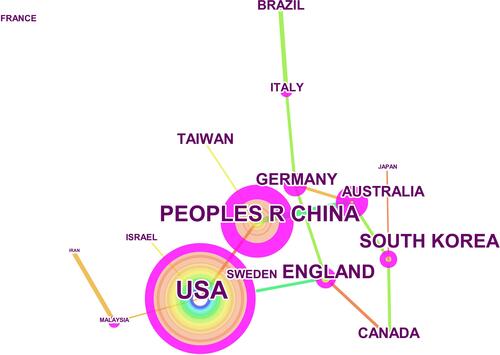 Figure 2 Network of countries/territories on acupuncture for cancer pain. The purple node in the middle of the annual ring means the influence and the significance of a country/territory. The larger the node and the more purple it exhibits, the greater is the importance of the country/territory.