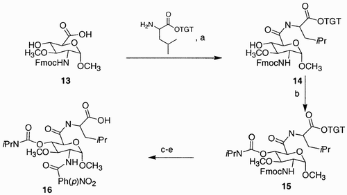 Scheme 2: Reagents and conditions: a) HATU, DIPEA, DMF, rt 100%; b) 0.5 M i‐PrNCO/DMF, Cu(I)Cl, rt 100%; c) 20% piperidine/DMF, rt d) 4‐NO2C6H4COOH, HATU, DIPEA, DMF, rt e) 10% TFA/1,2‐dichloroethane, rt 100%.