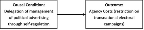 Figure 1. Basic causal mechanism.