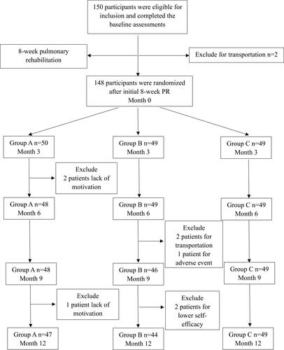 Figure 1 Flow chart of the study population.