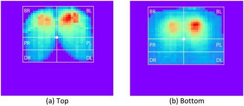 Figure 3. Proposed division (Method 6B) on the top as well as the bottom pressure map.