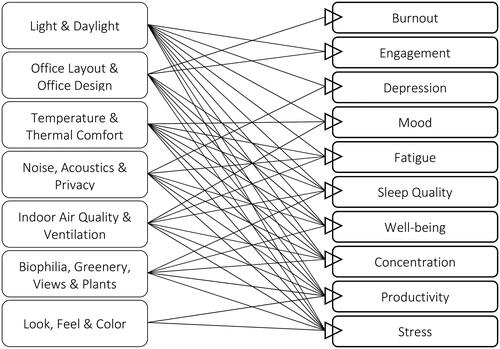 Figure 2. Overview empirical relationships.