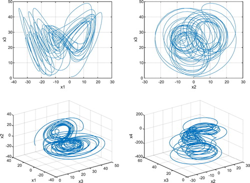 Figure 2. Images of attractor of the hyper chaotic system.