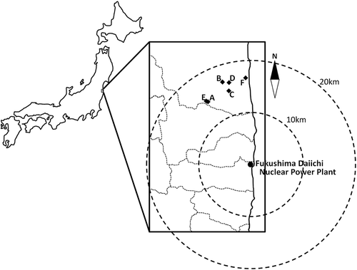 Figure 1. Map of houses surveyed in the present study and Fukushima Daiichi Nuclear Power Plant. ♦ shows the houses surveyed in the present study. ● shows Fukushima Daiichi Nuclear Power Plant.