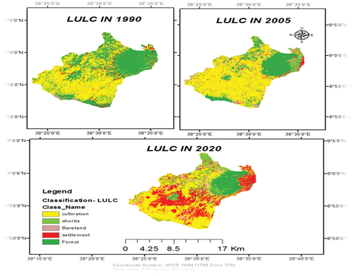 Figure 2. Land use land cover maps of the study area.