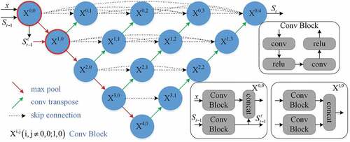 Figure 2. Network architecture.