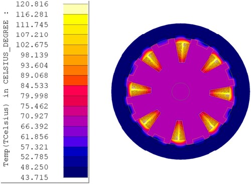 Figure 22. Temperature distribution of the 8/18 MTSRM after five minutes of running at 200 rpm.