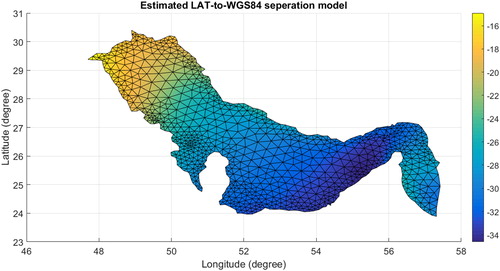 Figure 9. LAT-to-WGS84 separation model.
