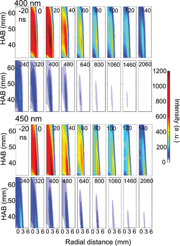 Figure 2. Temporal evolution of the LII signal at 400 nm and 450 nm. Interval start times are marked in each image.